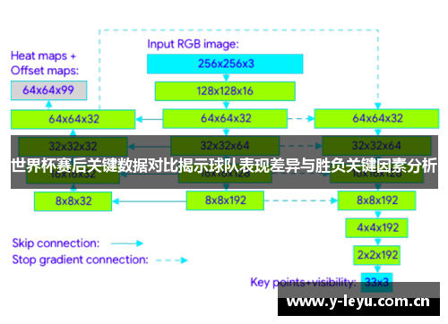 世界杯赛后关键数据对比揭示球队表现差异与胜负关键因素分析 世界杯赛后关键数据对比揭示球队表现差异与胜负关键因素分析