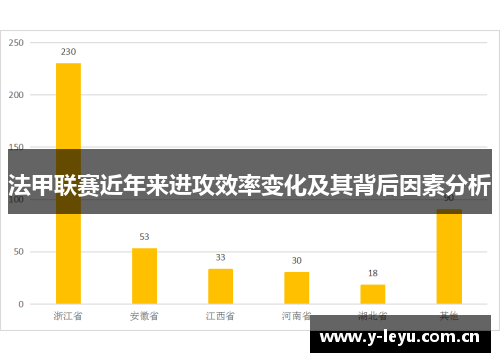 法甲联赛近年来进攻效率变化及其背后因素分析 法甲联赛近年来进攻效率变化及其背后因素分析