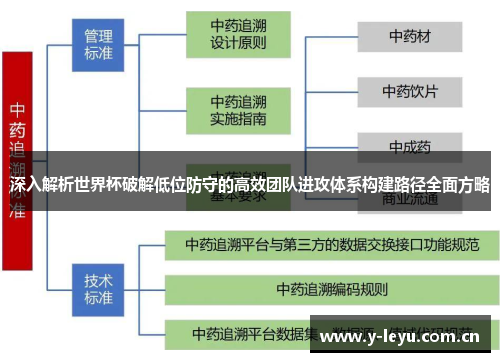 深入解析世界杯破解低位防守的高效团队进攻体系构建路径全面方略 深入解析世界杯破解低位防守的高效团队进攻体系构建路径全面方略